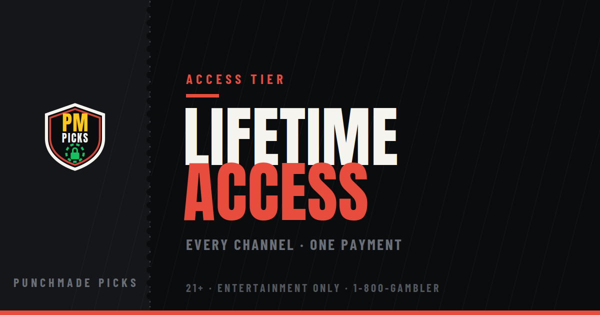 Lifetime Access