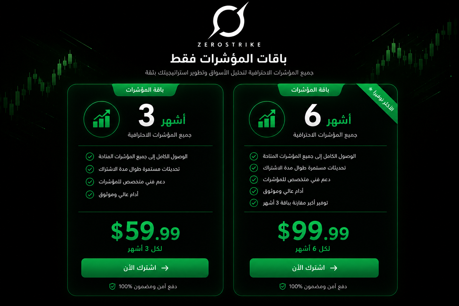 باقة المؤشرات - Indicators