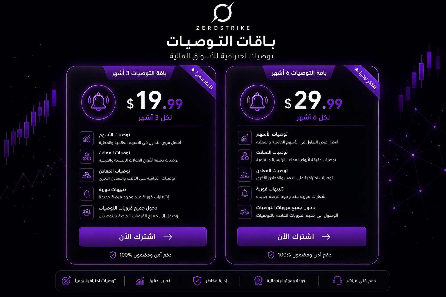 باقة التوصيات