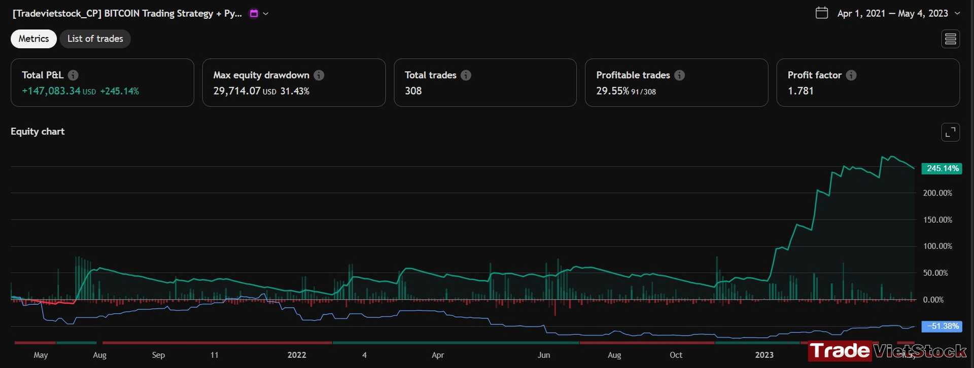 Market stats and Notificastions XAUUSD