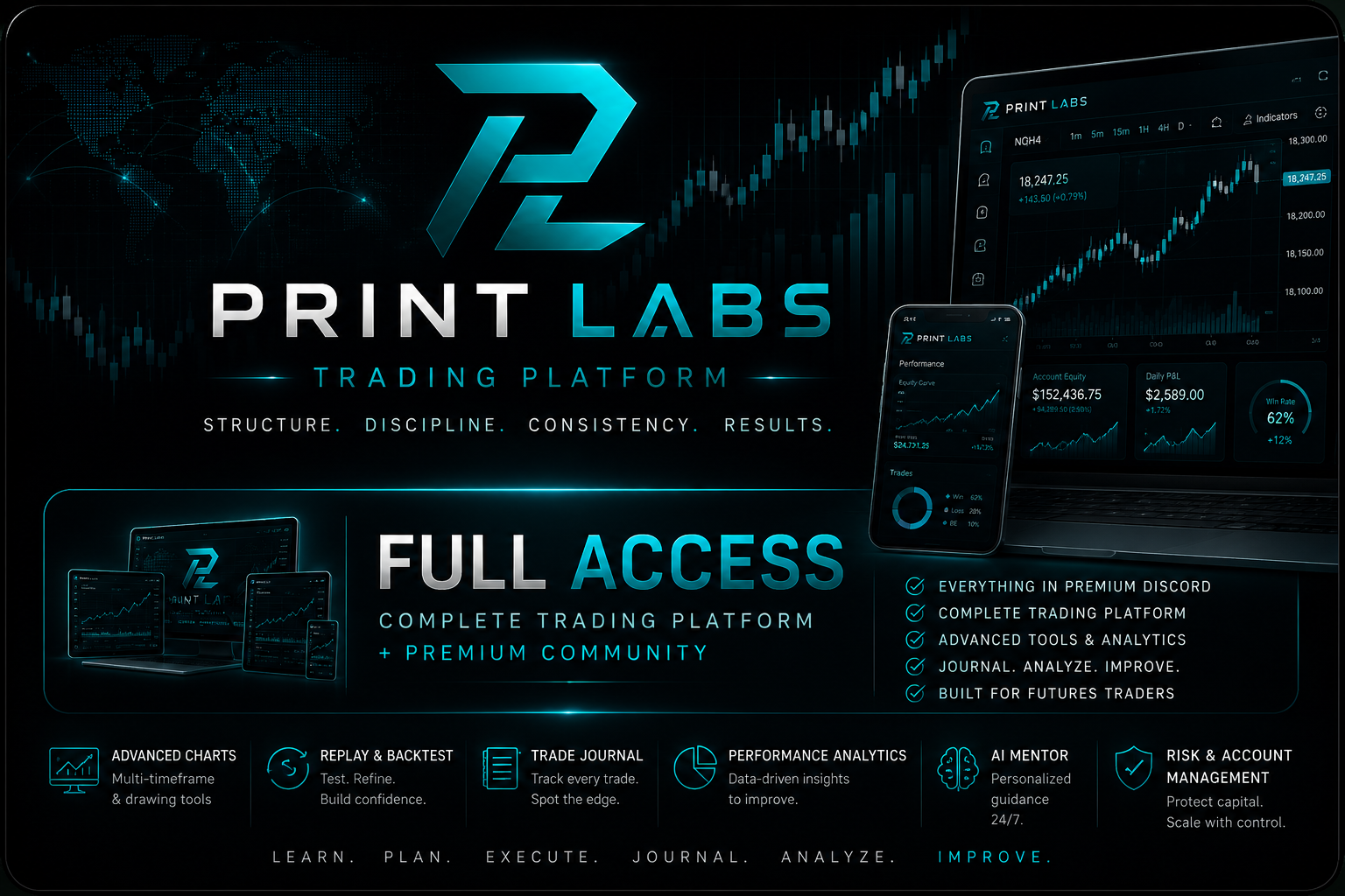 Print Labs Full Access