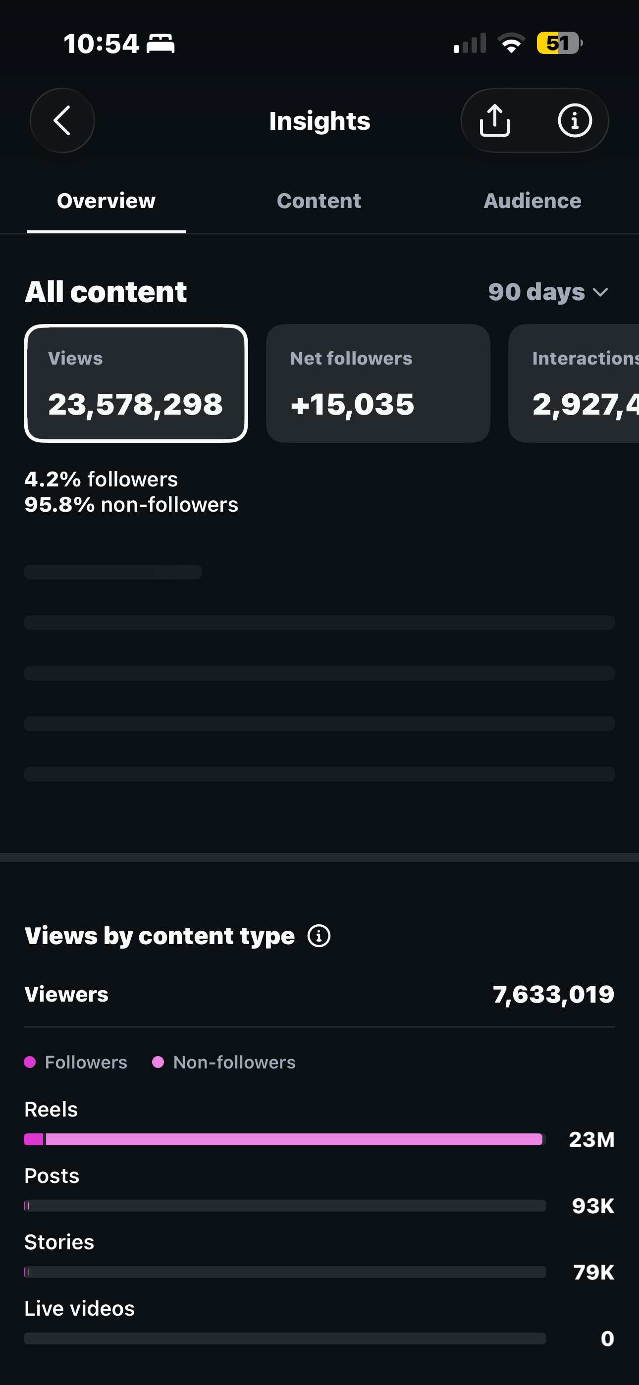 Instagram Reach 2million hack.