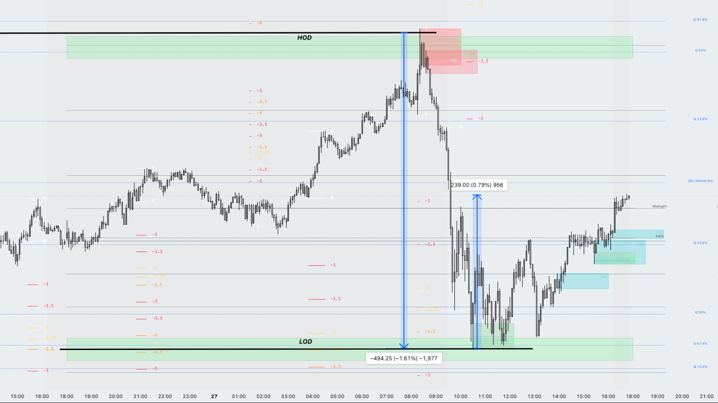 Lumen Cartel Indicator access