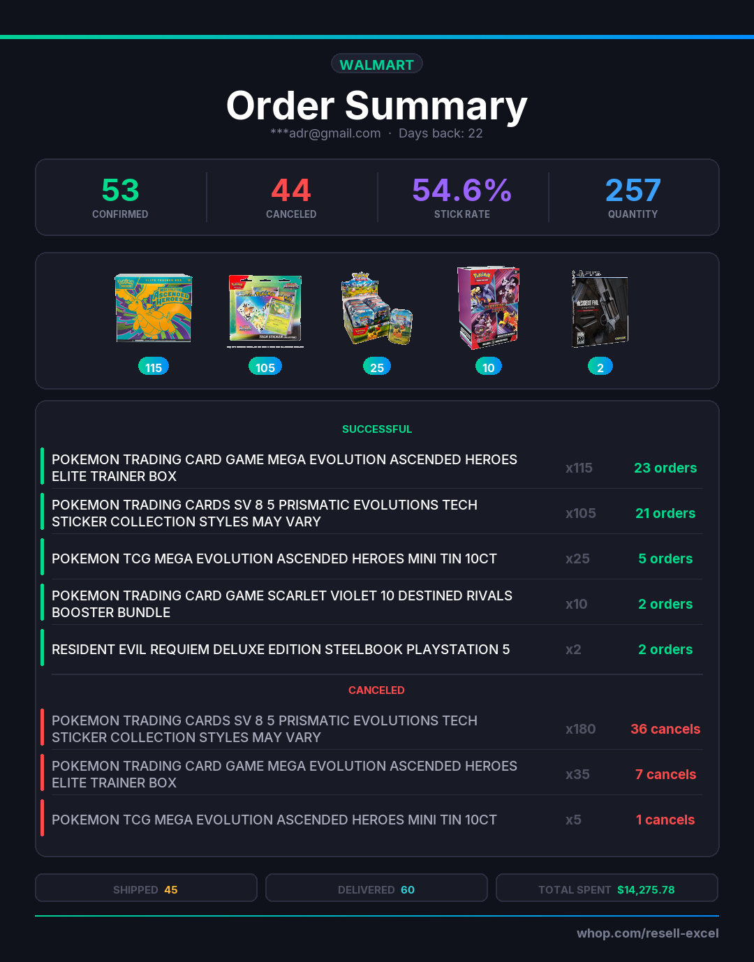 Resell Excel