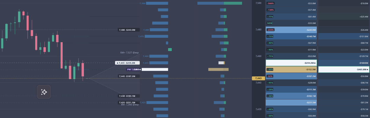 GammaTide GEX Dashboard - Free Beta Access