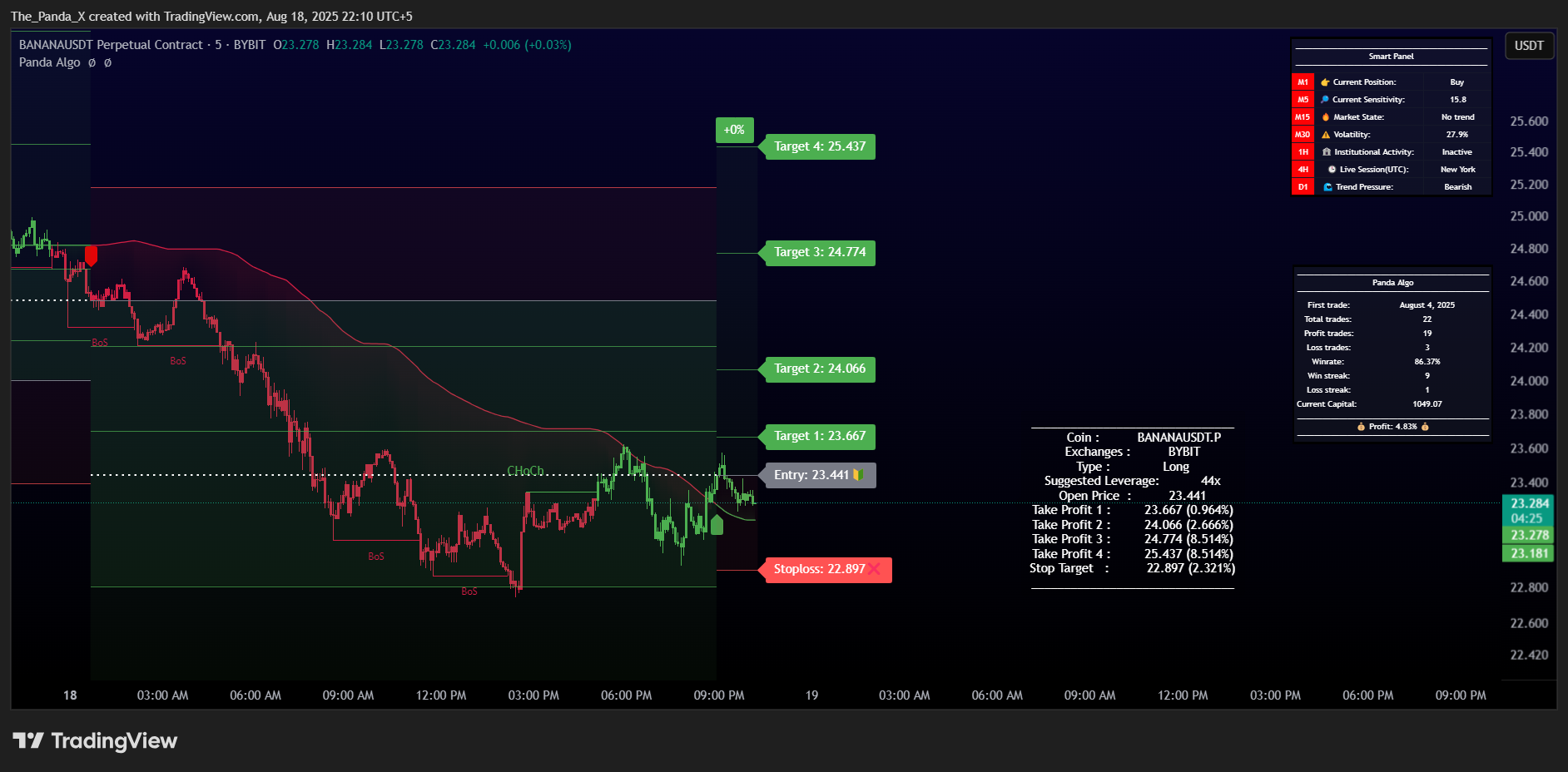 Panda Algo - Ultimate trading  banner