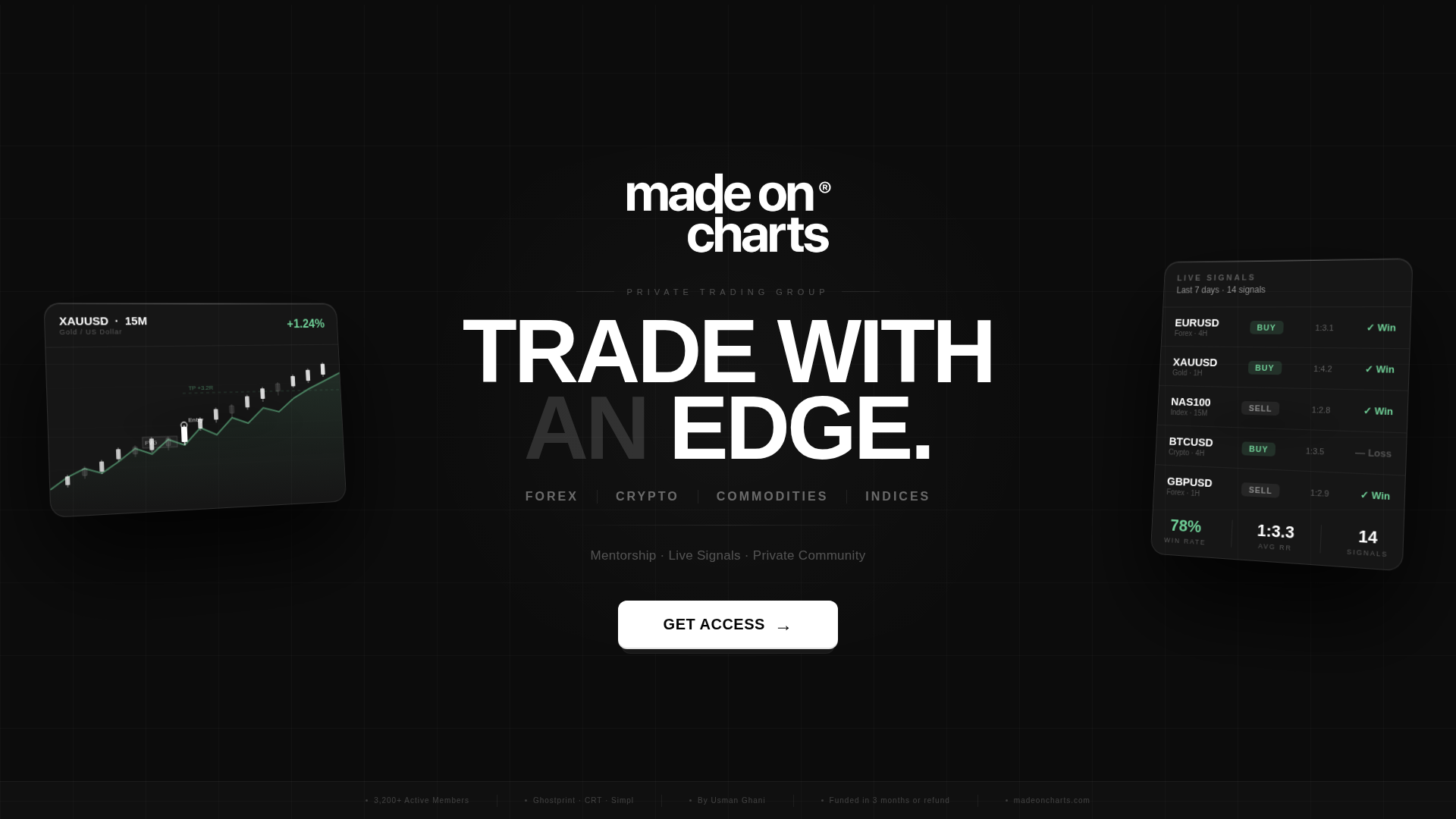 Trading Community - Free Access