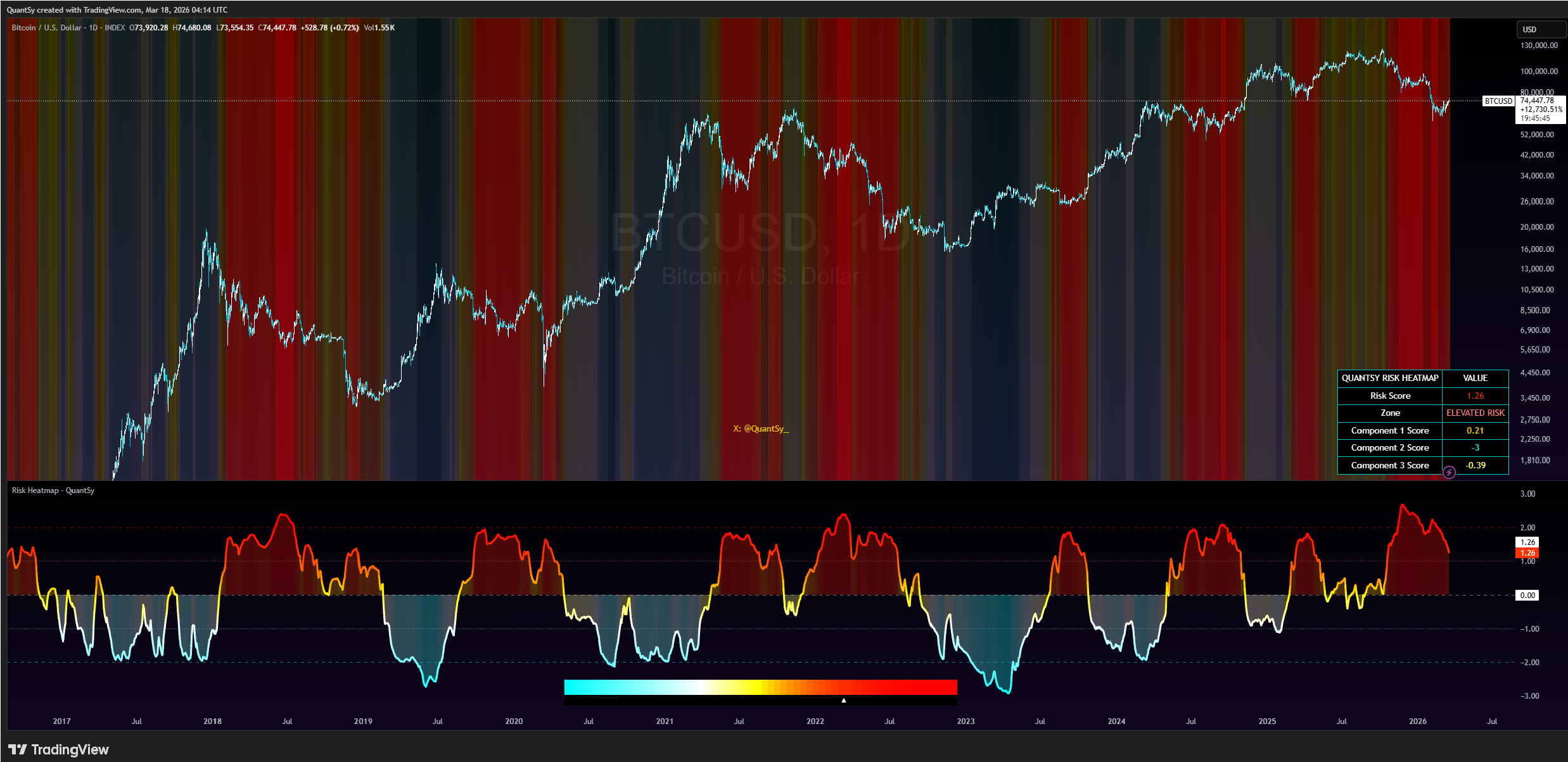 Risk Heatmap