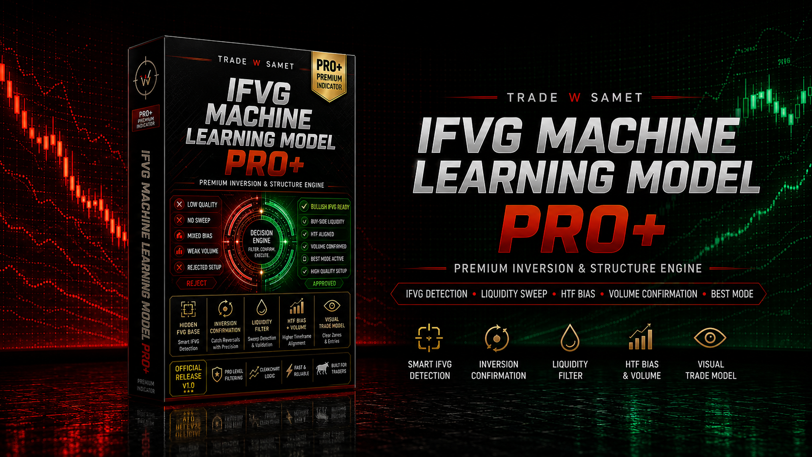 IFVG Machine Learning Model [PRO+]