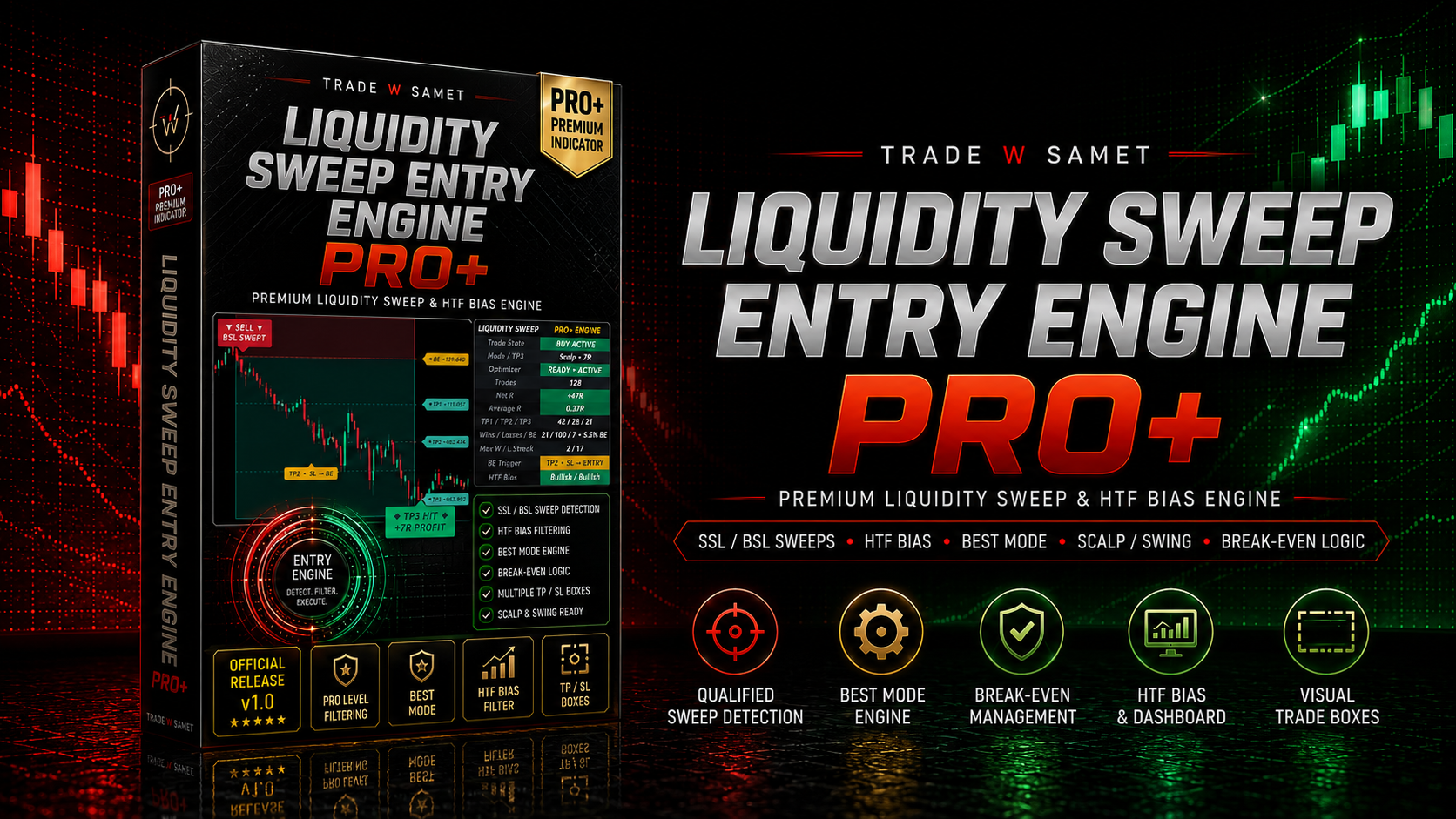 Liquidity Sweep Entry Engine [PRO+]