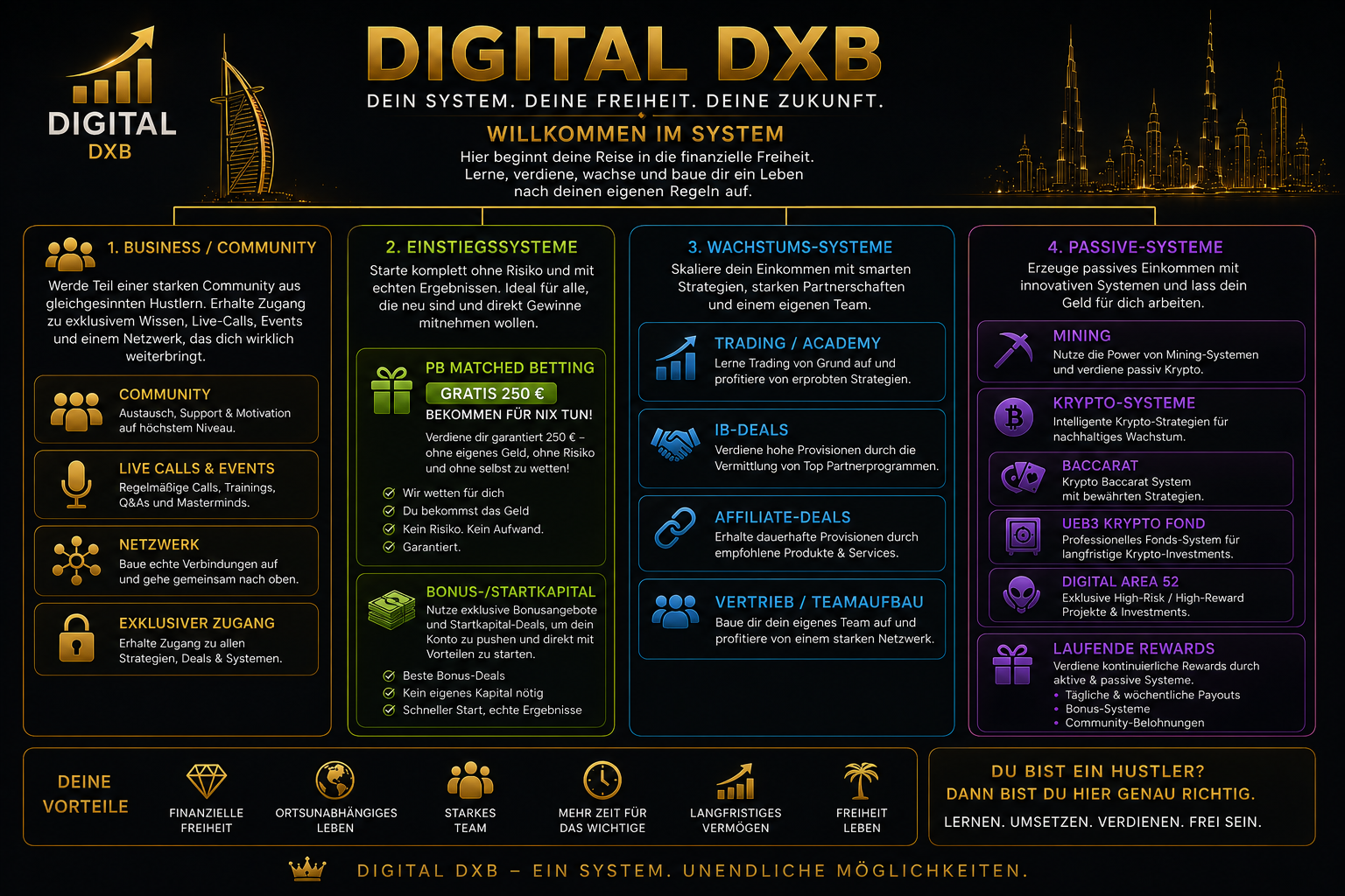 DIGITAL DXB