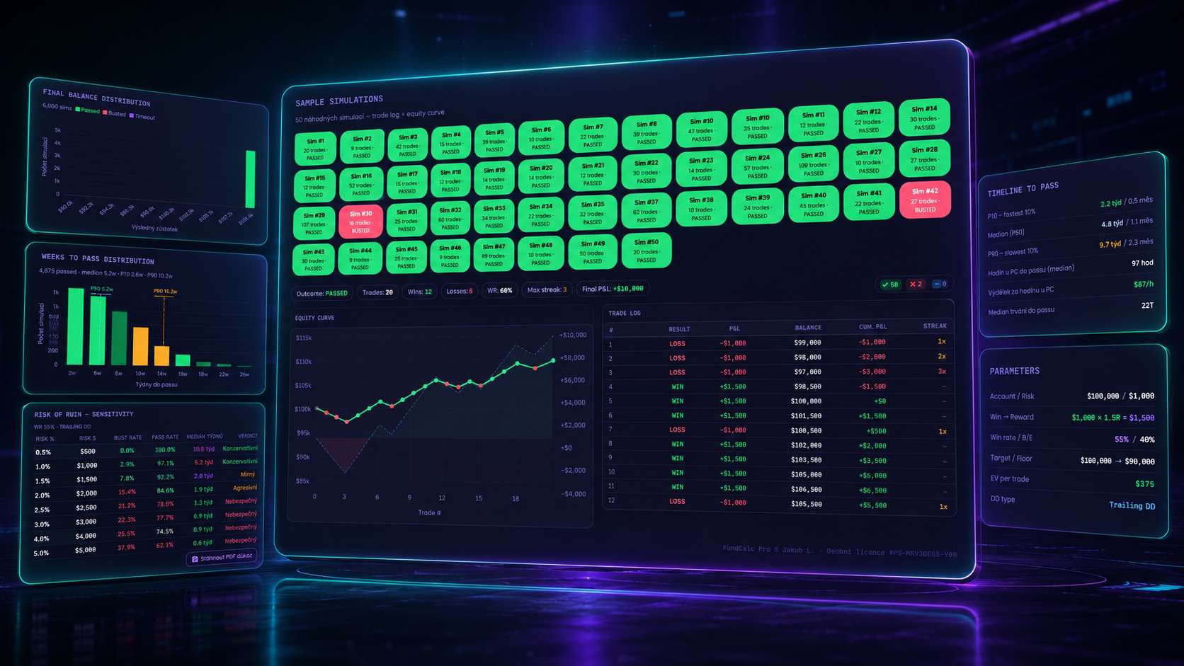 FundCalc Pro — Monthly 