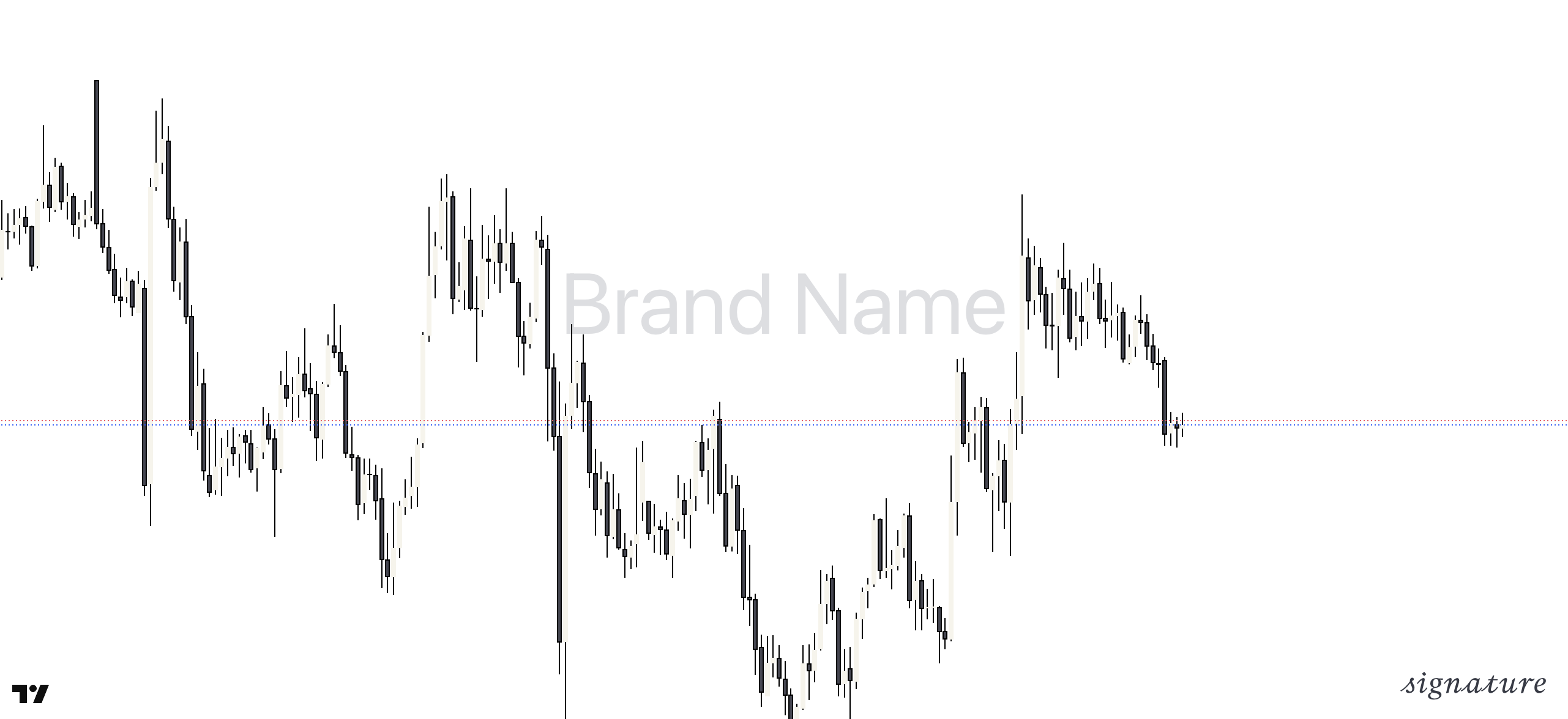 Brand Watermark Indicator - Premium