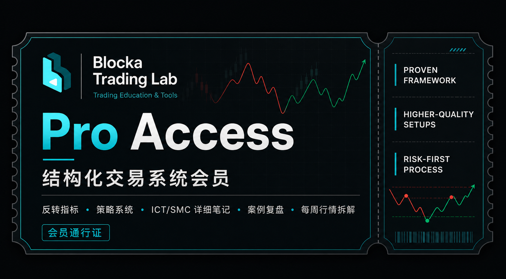 Blocka Trading Lab — Pro