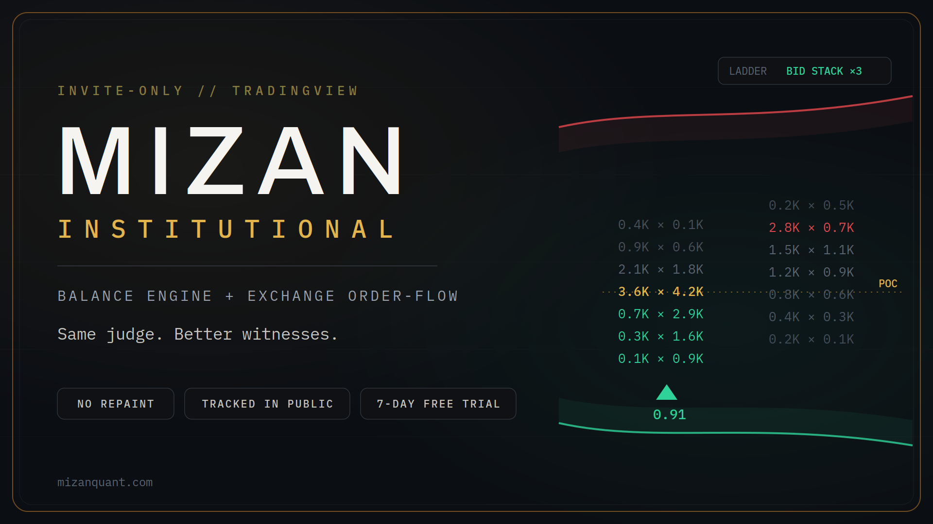 MIZAN Institutional— Data Visualization & Risk Management + ORDER-FLOW