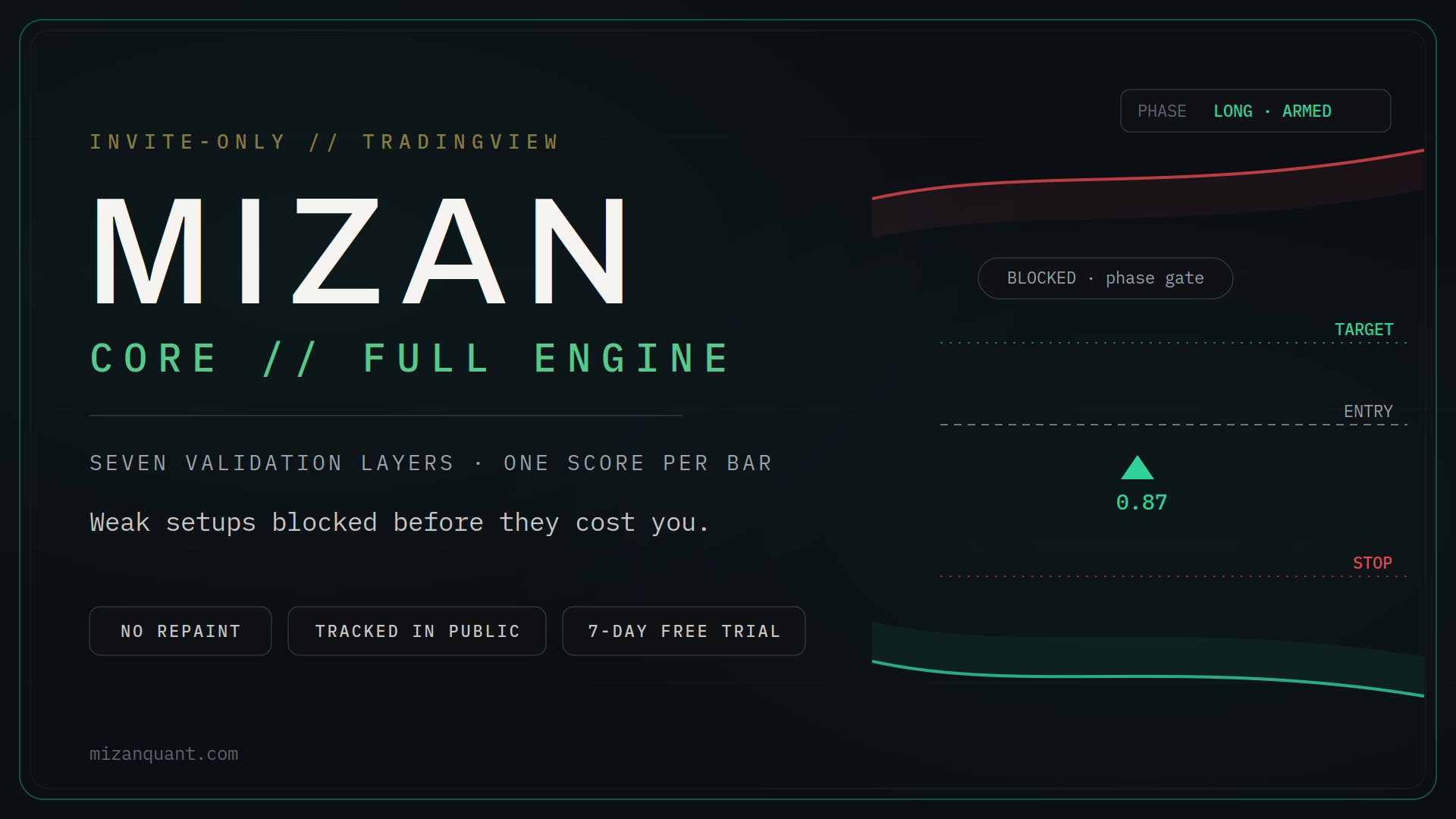 MIZAN Core — Data Visualization & Risk Management (Engineered for TradingView)
