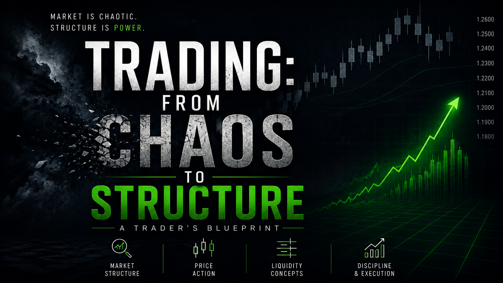 TRADING: FROM CHAOS TO STRUCTURE