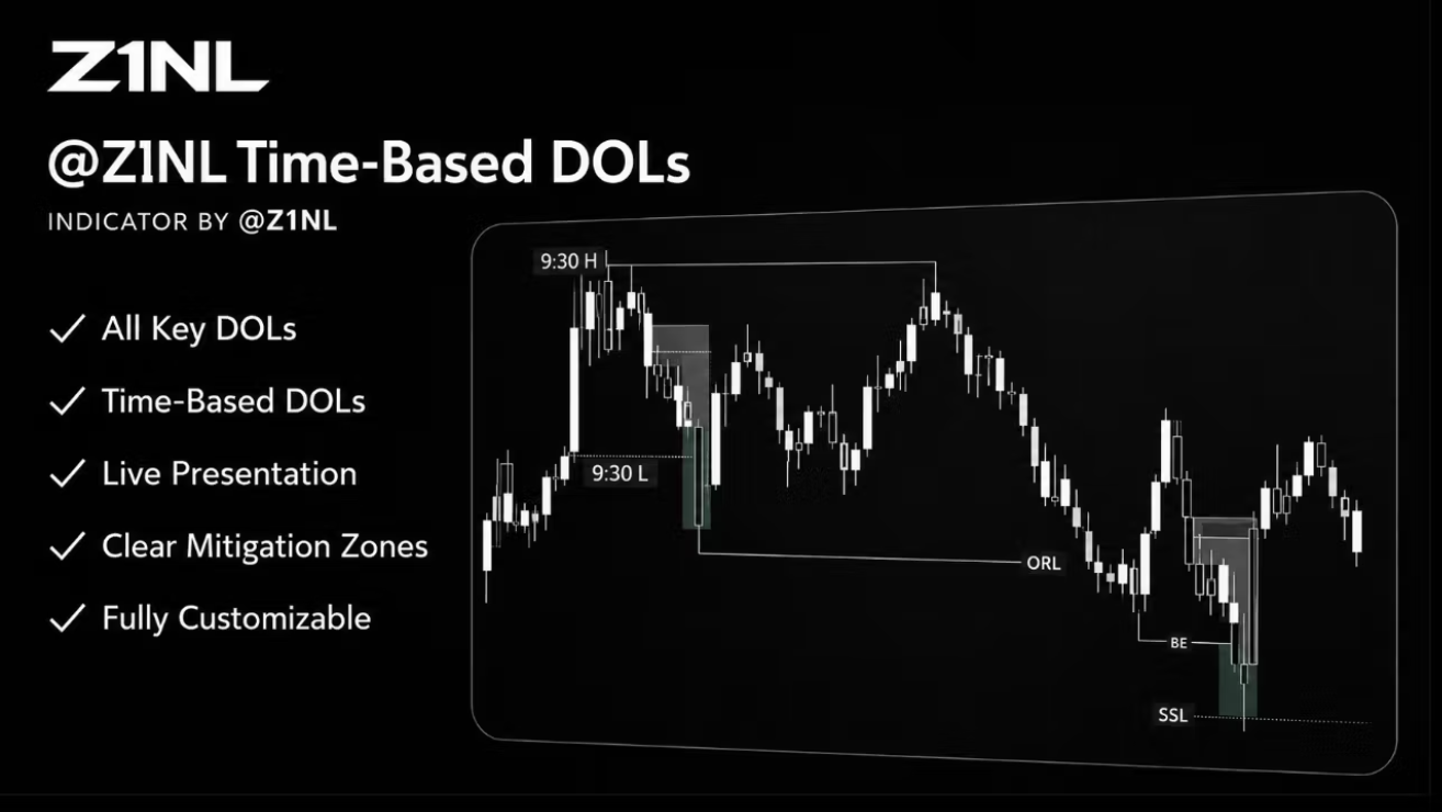 @Z1NL Time Based DOL Indicator