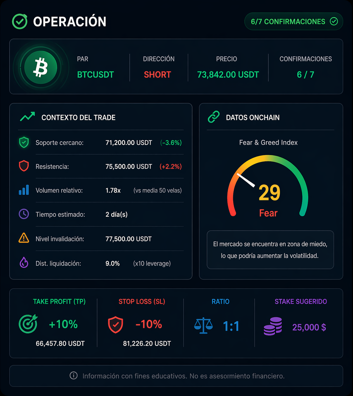 NeuralTrade AI | Swing Trading