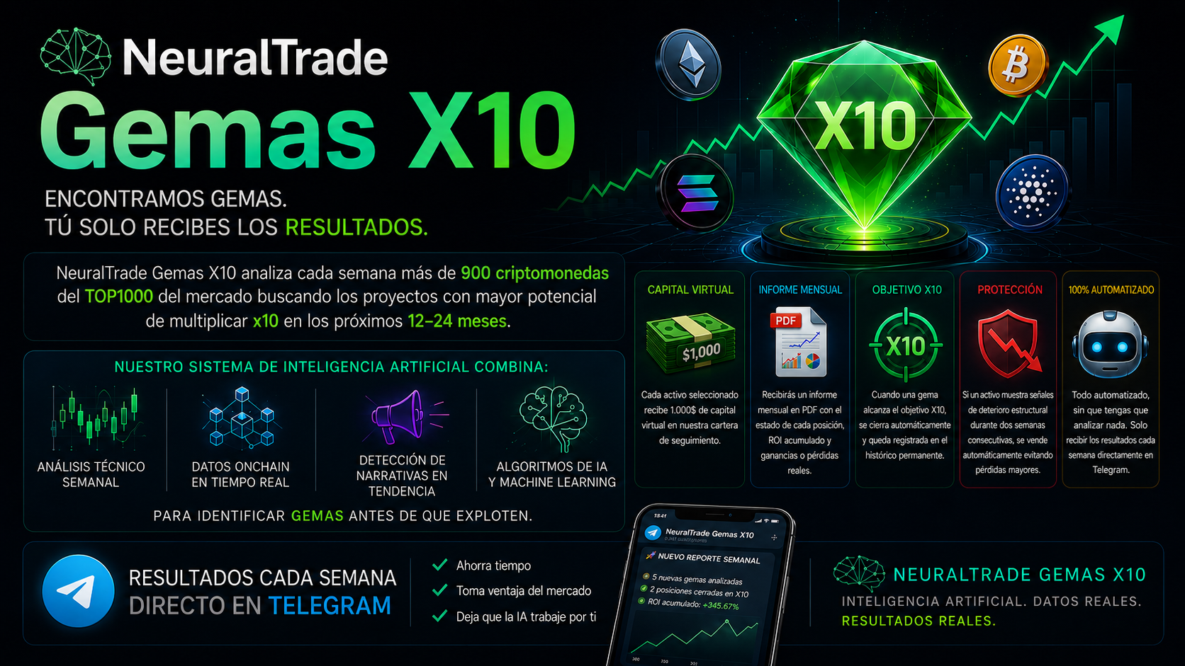 NeuralTrade AI | Gemas X10