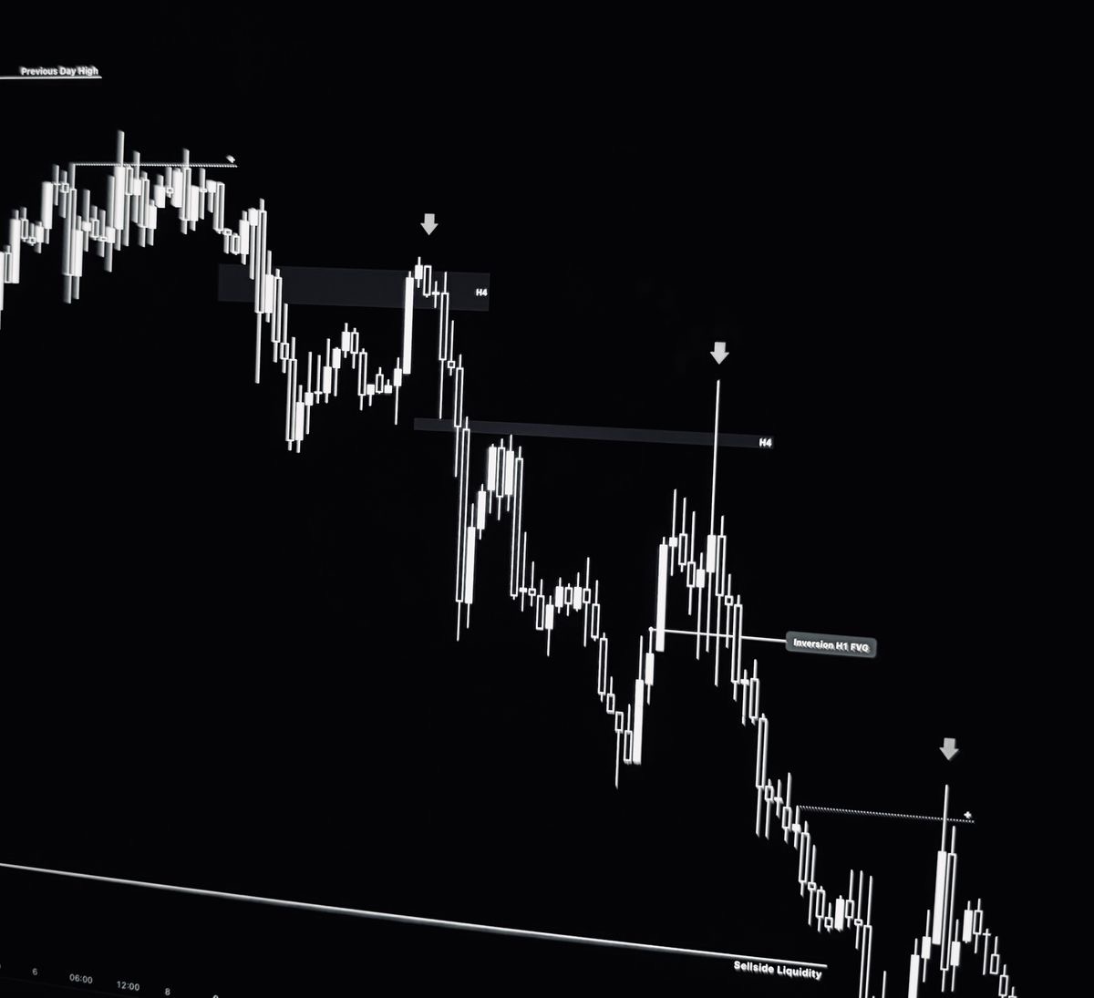 Profitable Trading AI