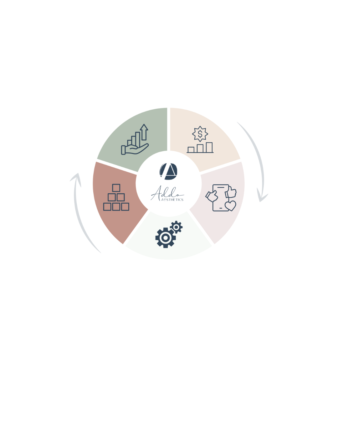 Growth Factor® Implementation 