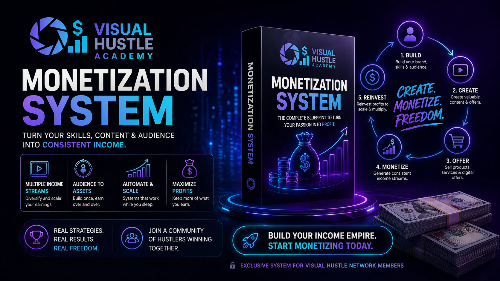 Creator Monetization System