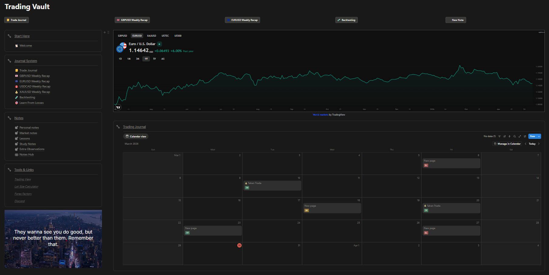 Trading Vault
