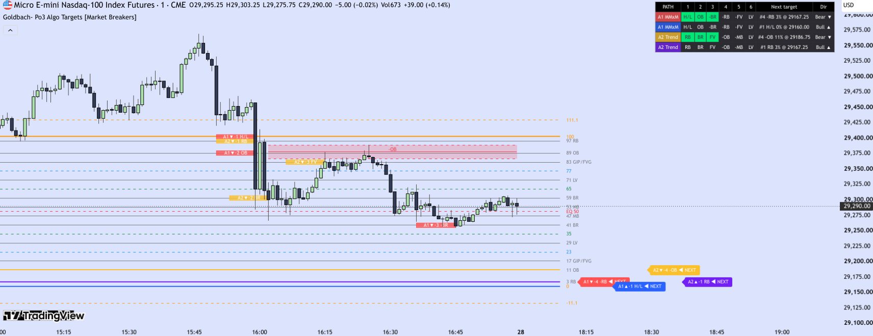 Goldbach Po3 Algo Targets