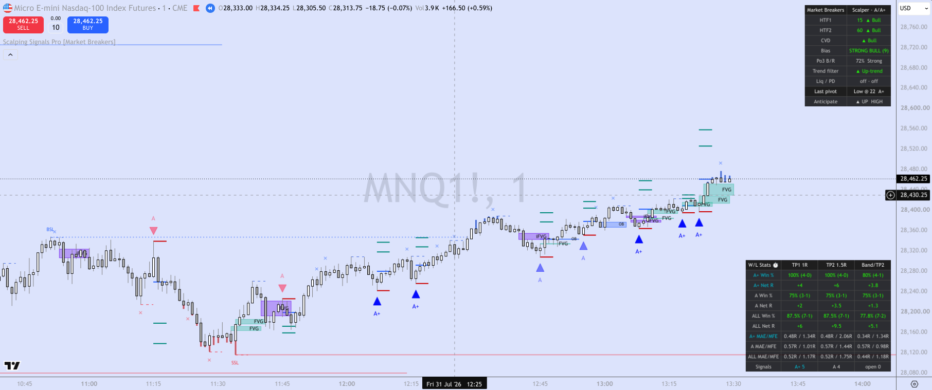 Scalping Signals Pro