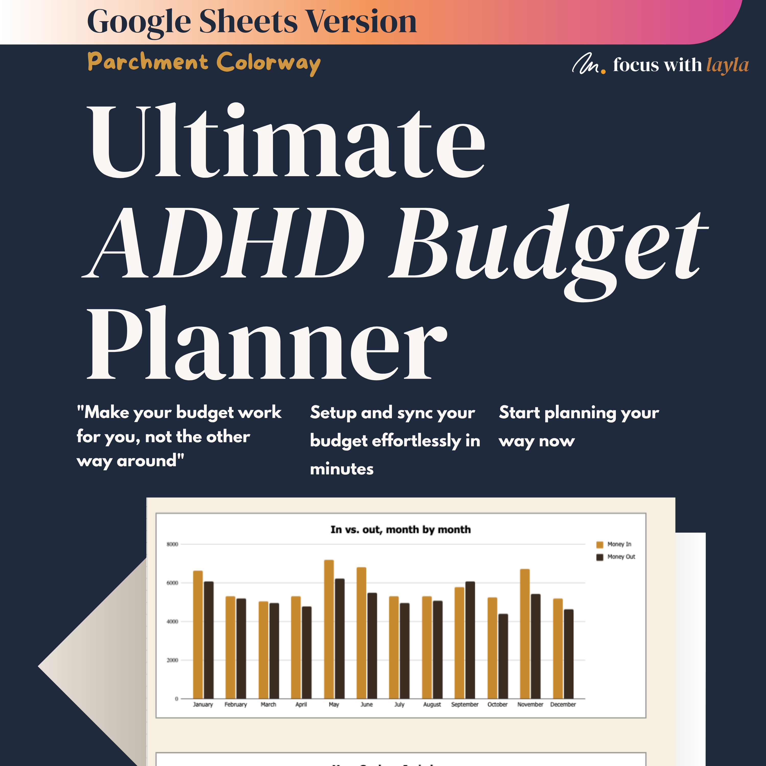 ADHD Budget Planner Google Sheets | Automated Finance Tracker for Neurodiverse