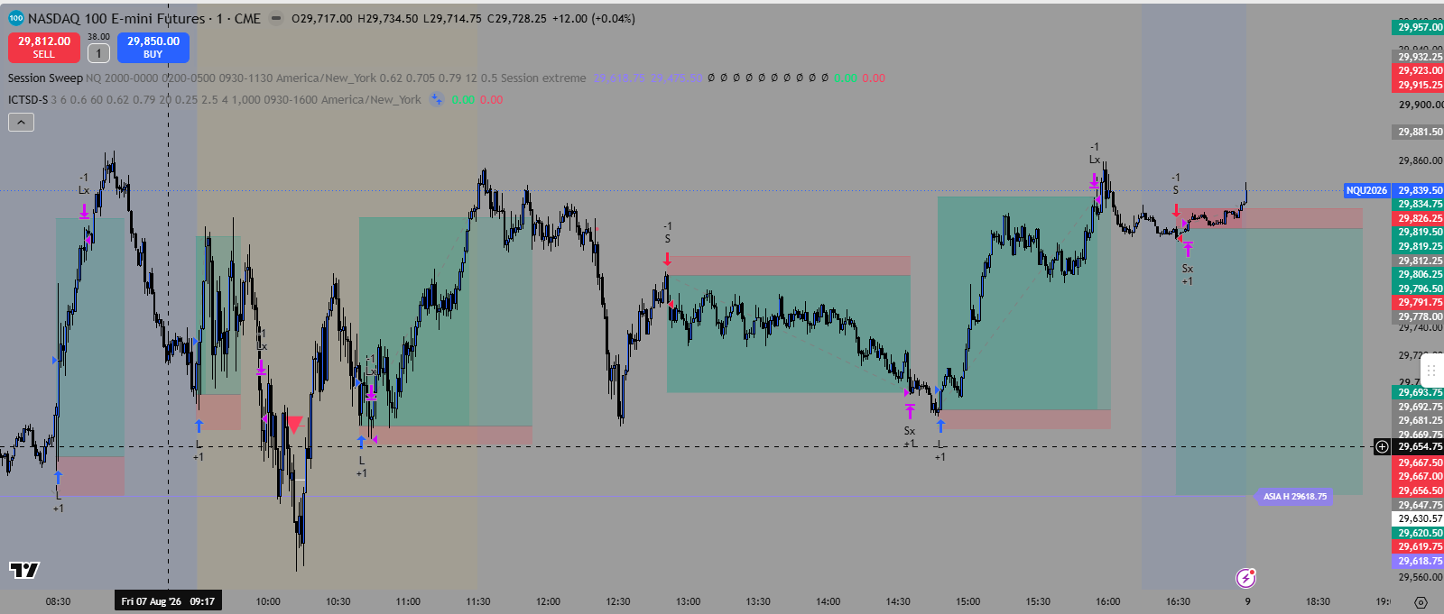 ICT STDV Indicator & Script