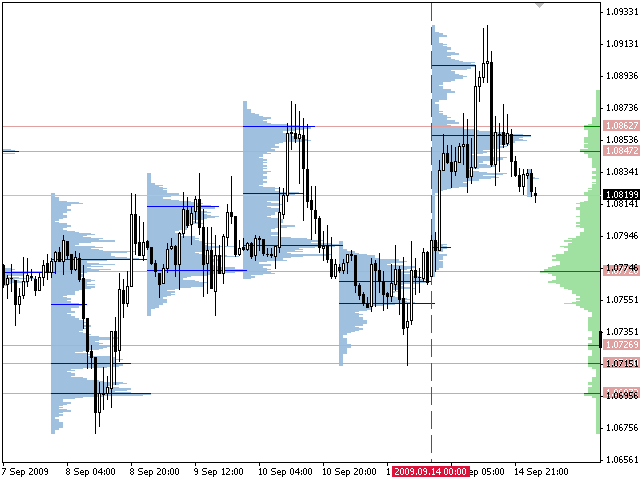 VOLUME PROFILES