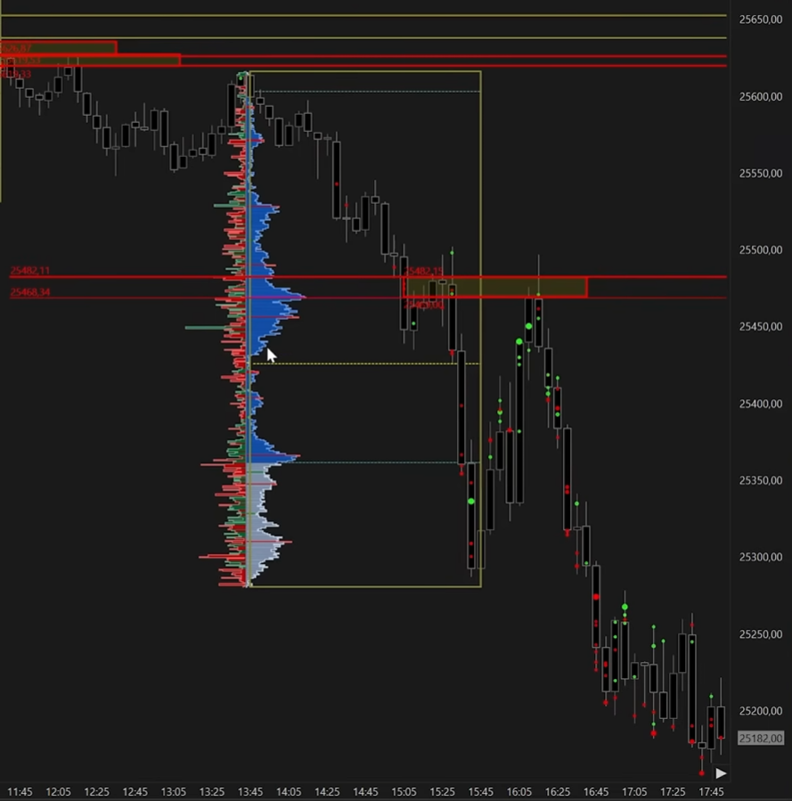 CUMULATIVE DELTA {CVD} , DELTA PROFILES