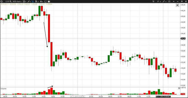 VOLUME SPREAD ANALYSIS VSA