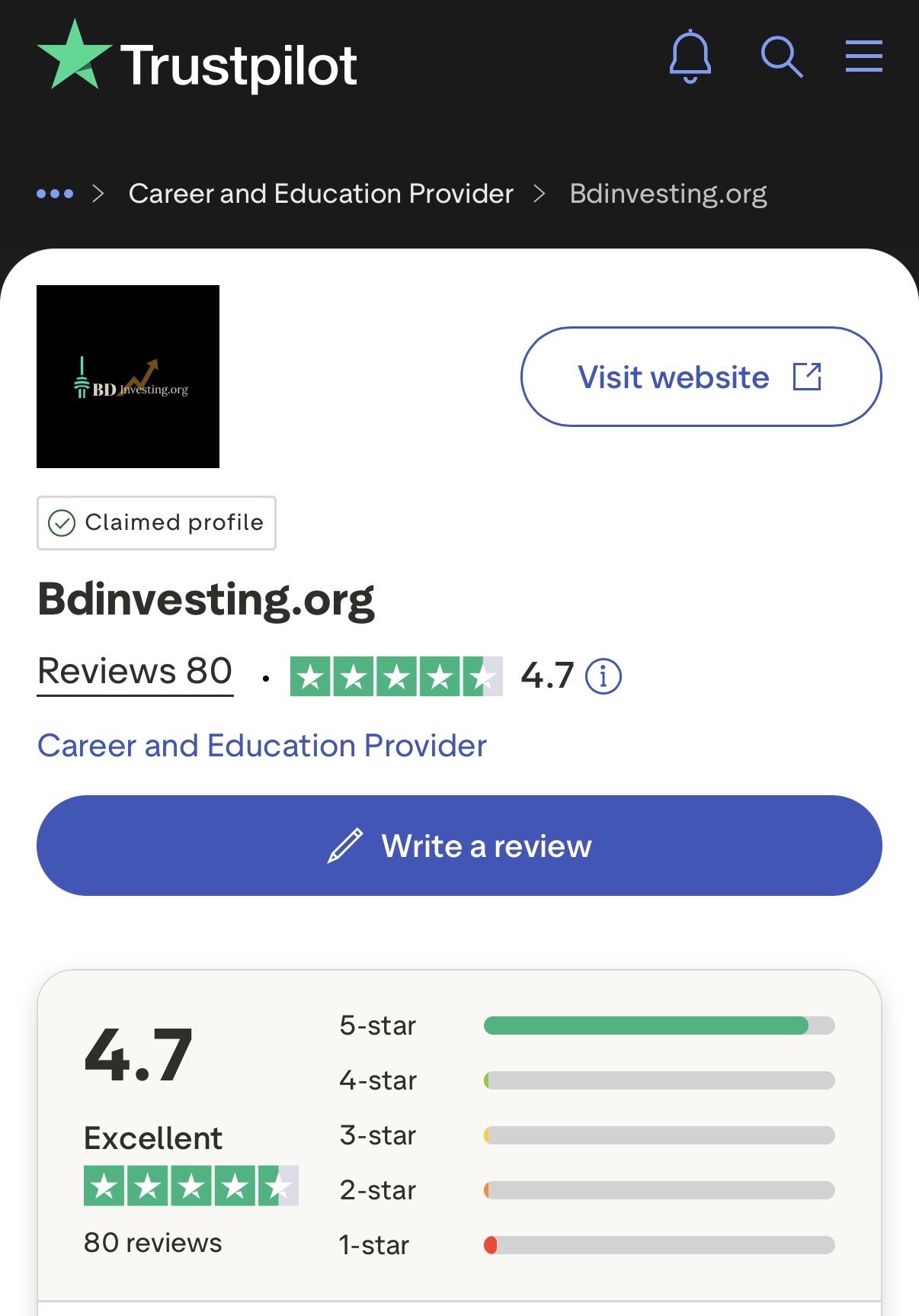 Trading + Invest Discord (VIP)