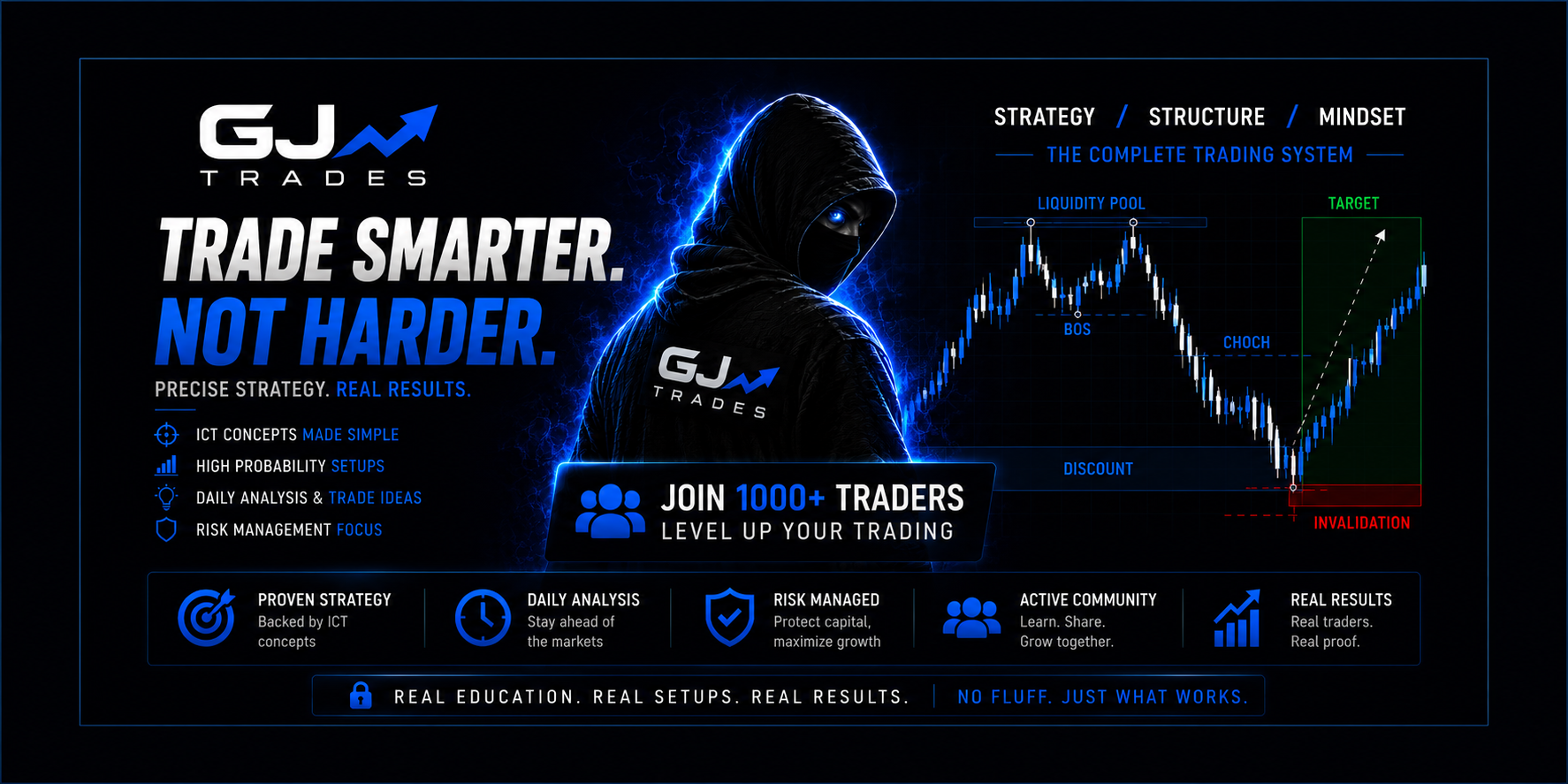 GJ Trades Inner Circle