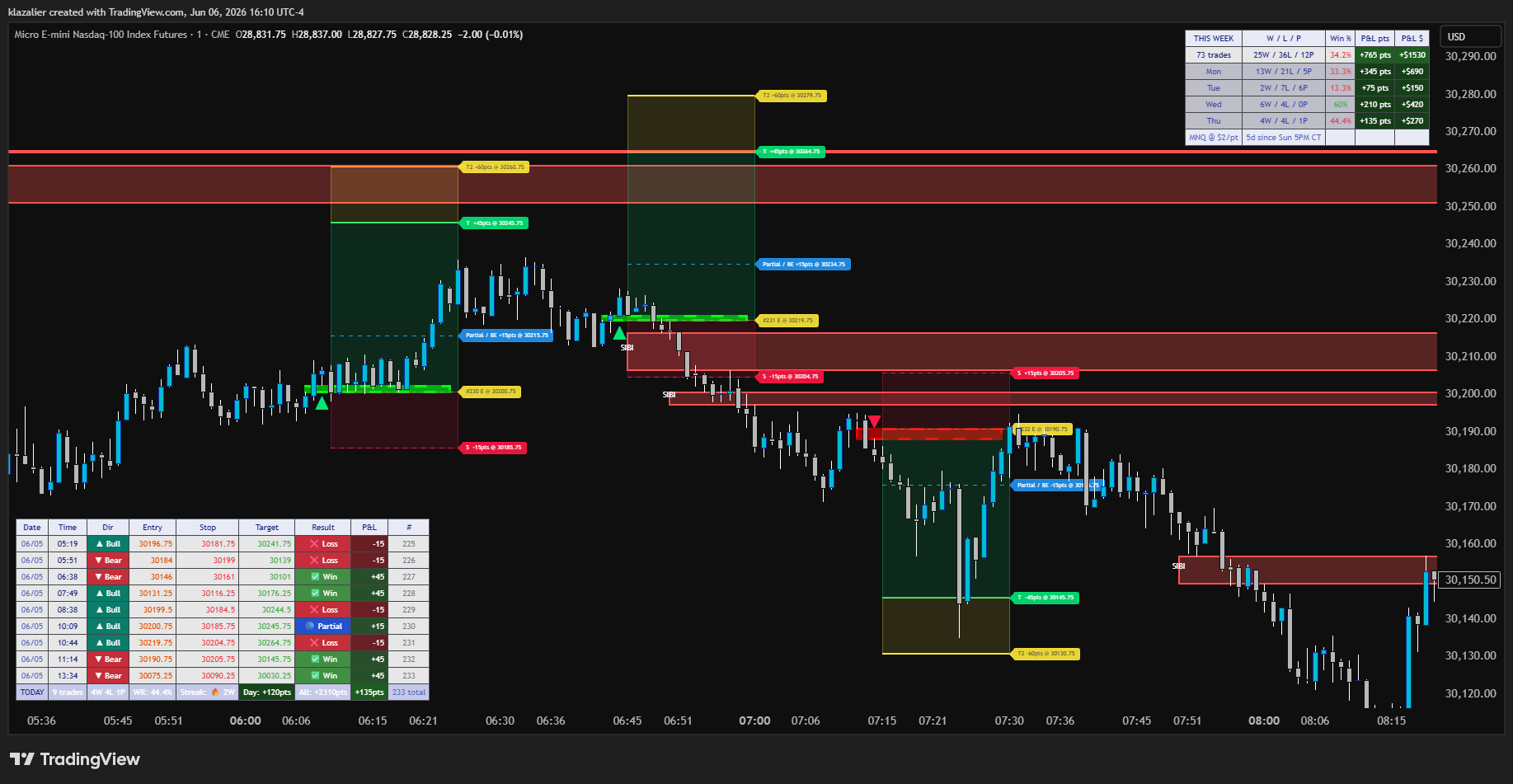 Tradingview Trading Bots