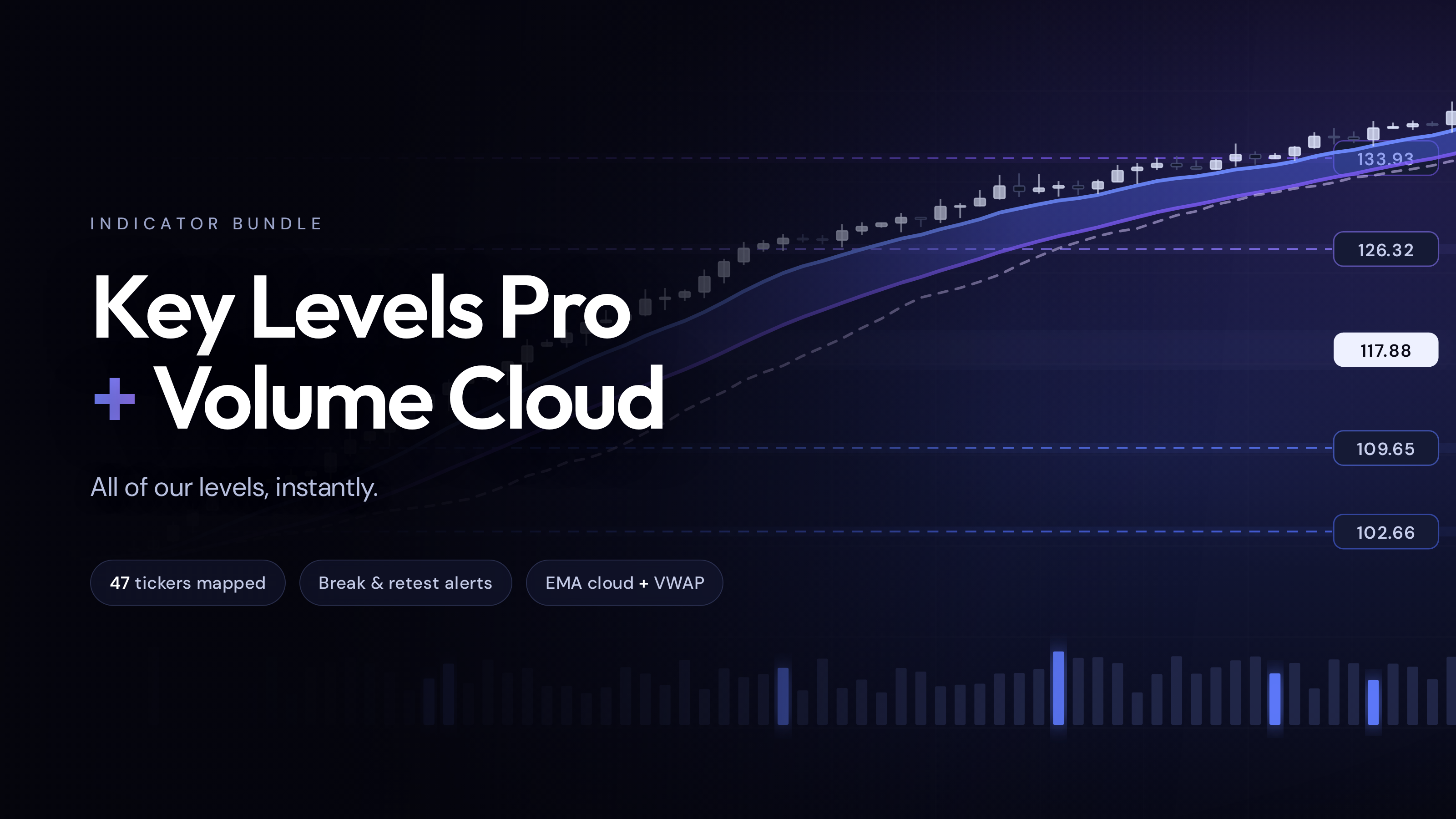 Key Levels Pro + Volume Cloud Bundle