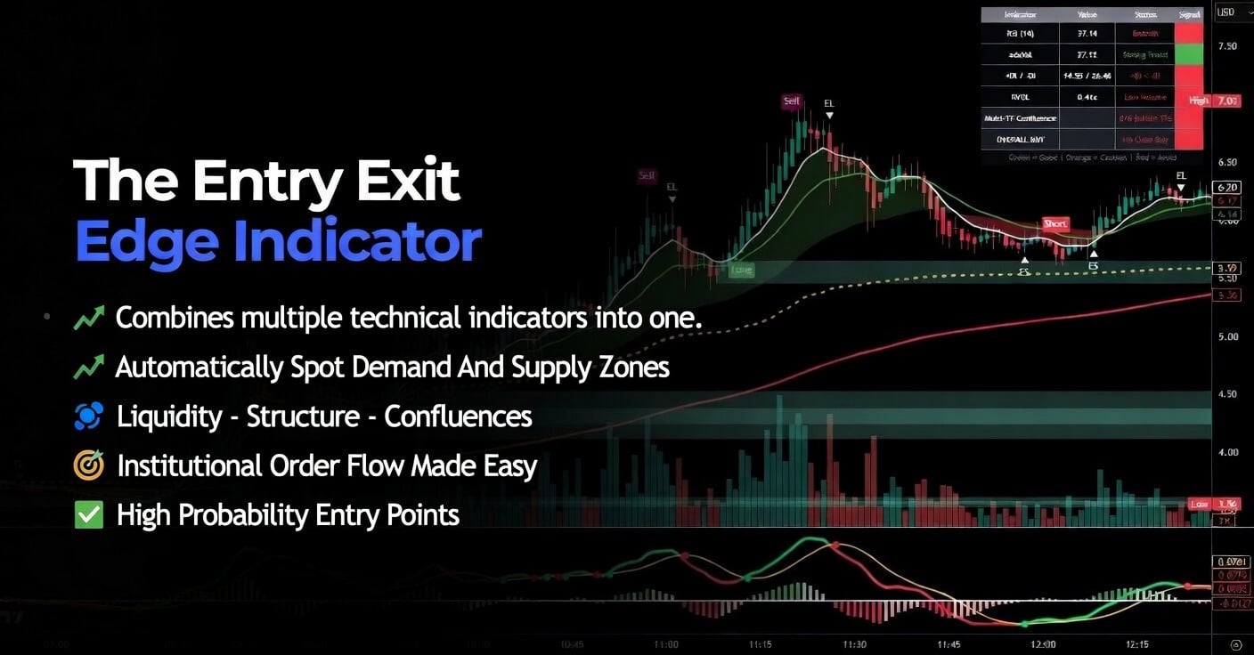 Entry Exit Edge Indicator - One Time Payment