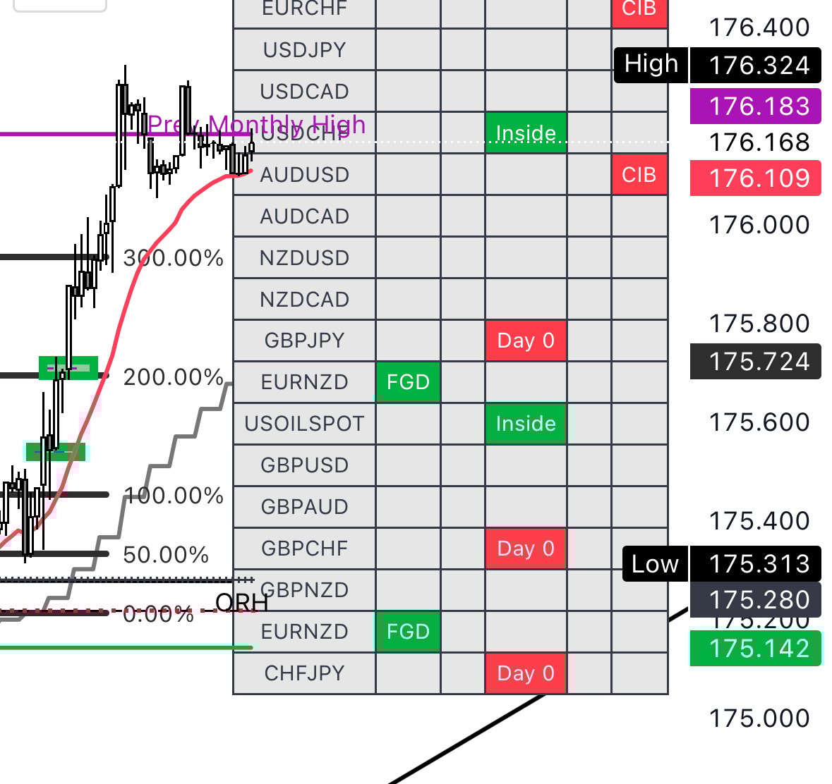 GAKUNA SCREENER INDICATOR